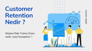 Customer Retention Rate Nedir ? 50 Blue and White Illustrative Technology Startup Business Plan Presentation
