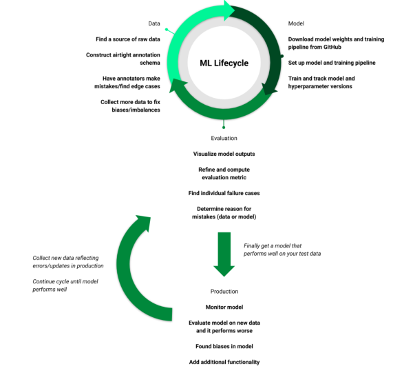 Tools and Technologies in Data Science - Woman Engineer